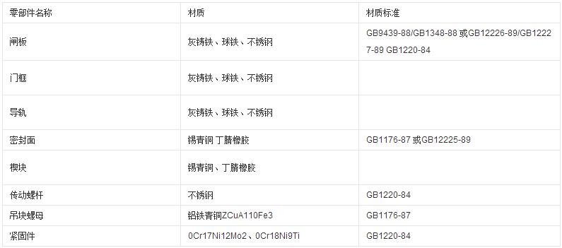 鑄鐵鑲銅圓閘門(mén)主要零部件材質(zhì)表格